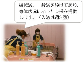 機械浴、一般浴を設けてあり、身体状況にあった支援を提供します。（入浴は週2回）